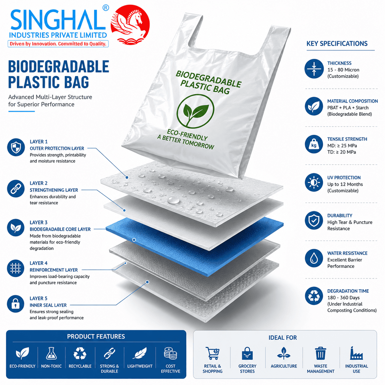 Biodegradable Plastic Bags