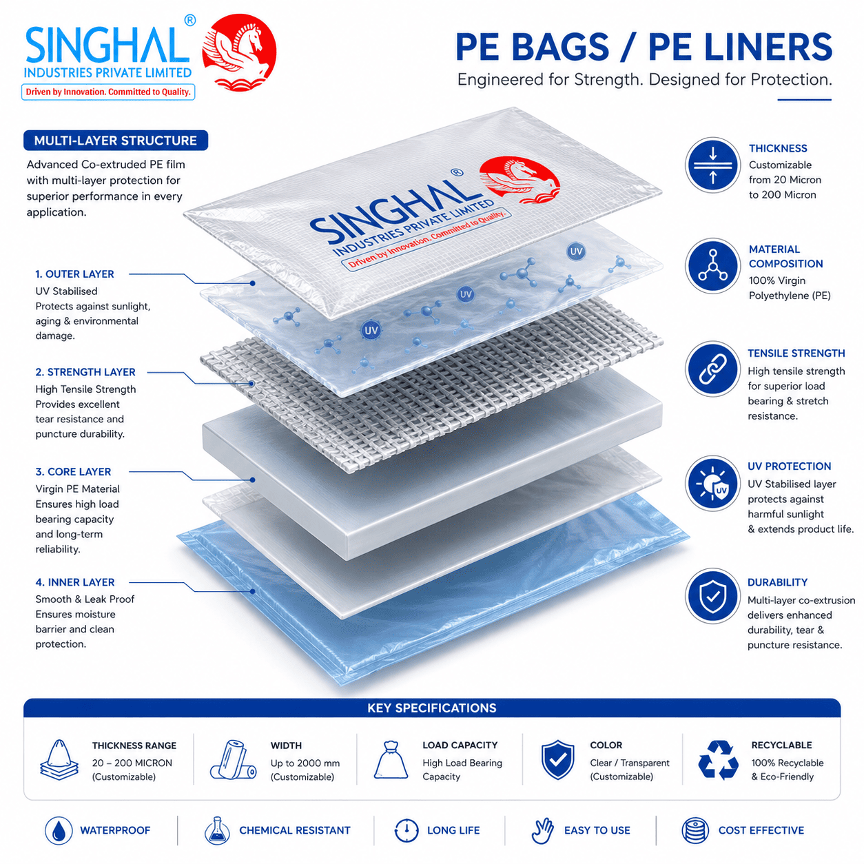 PE Bag PE Liner
