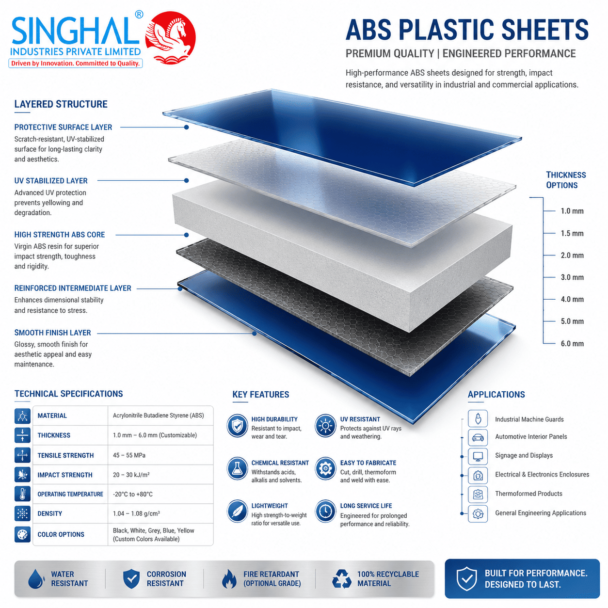 ABS Plastic Sheets