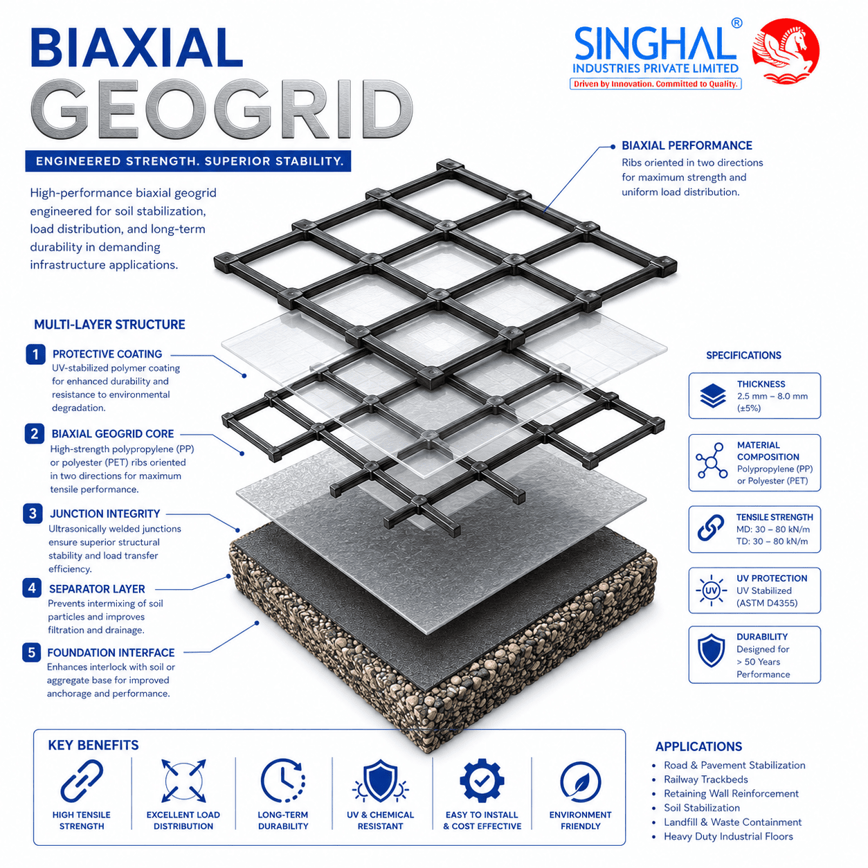Biaxial Geogrids