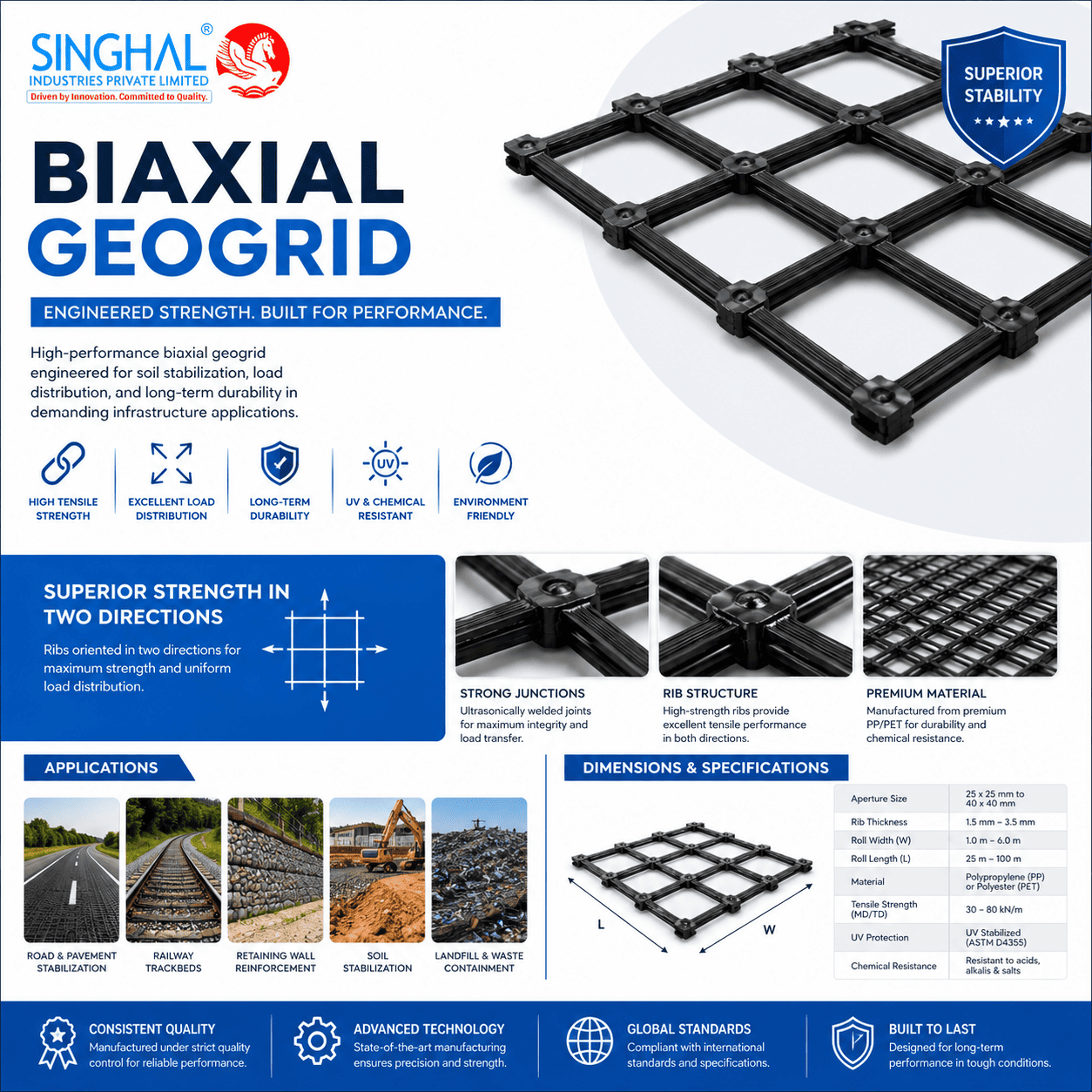 Biaxial Geogrids
