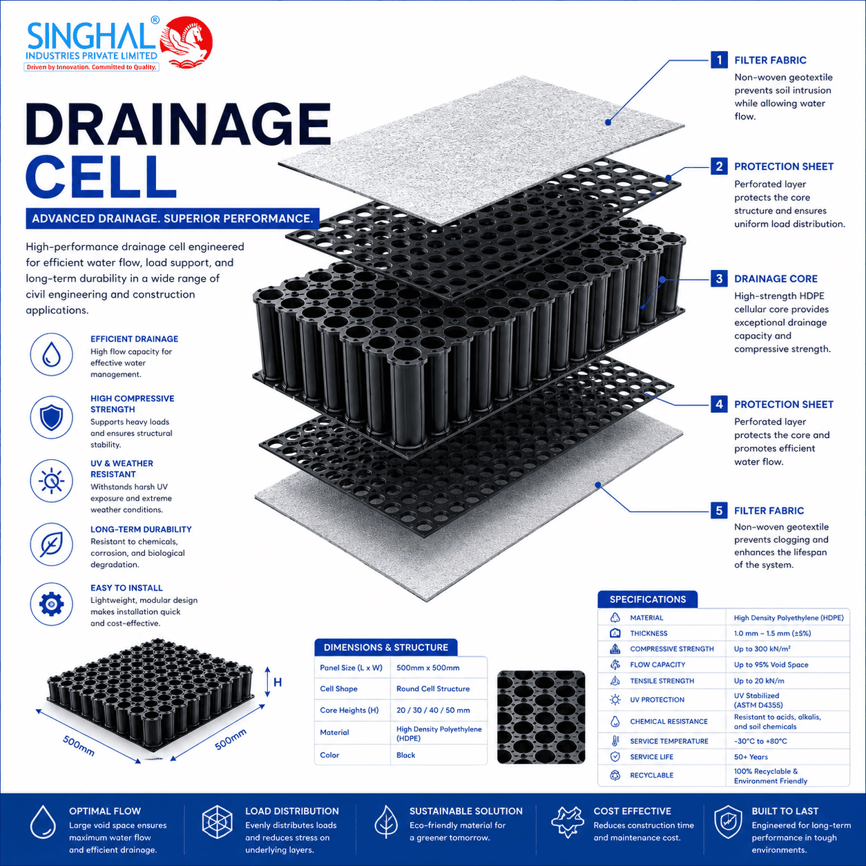 Drainage Cell