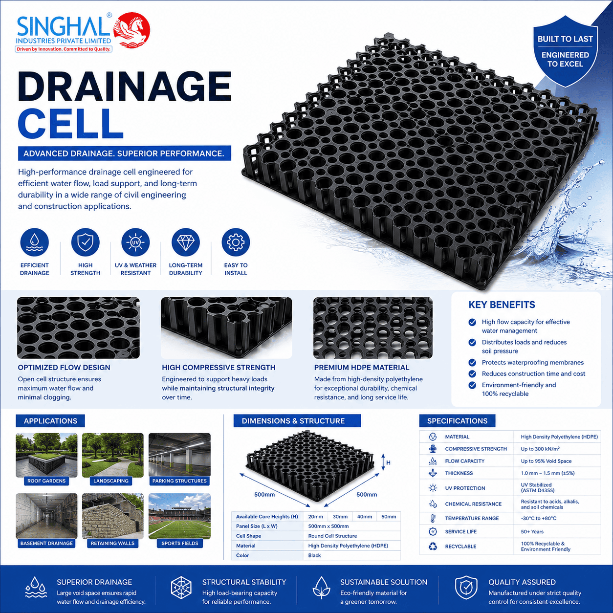 Drainage Cell