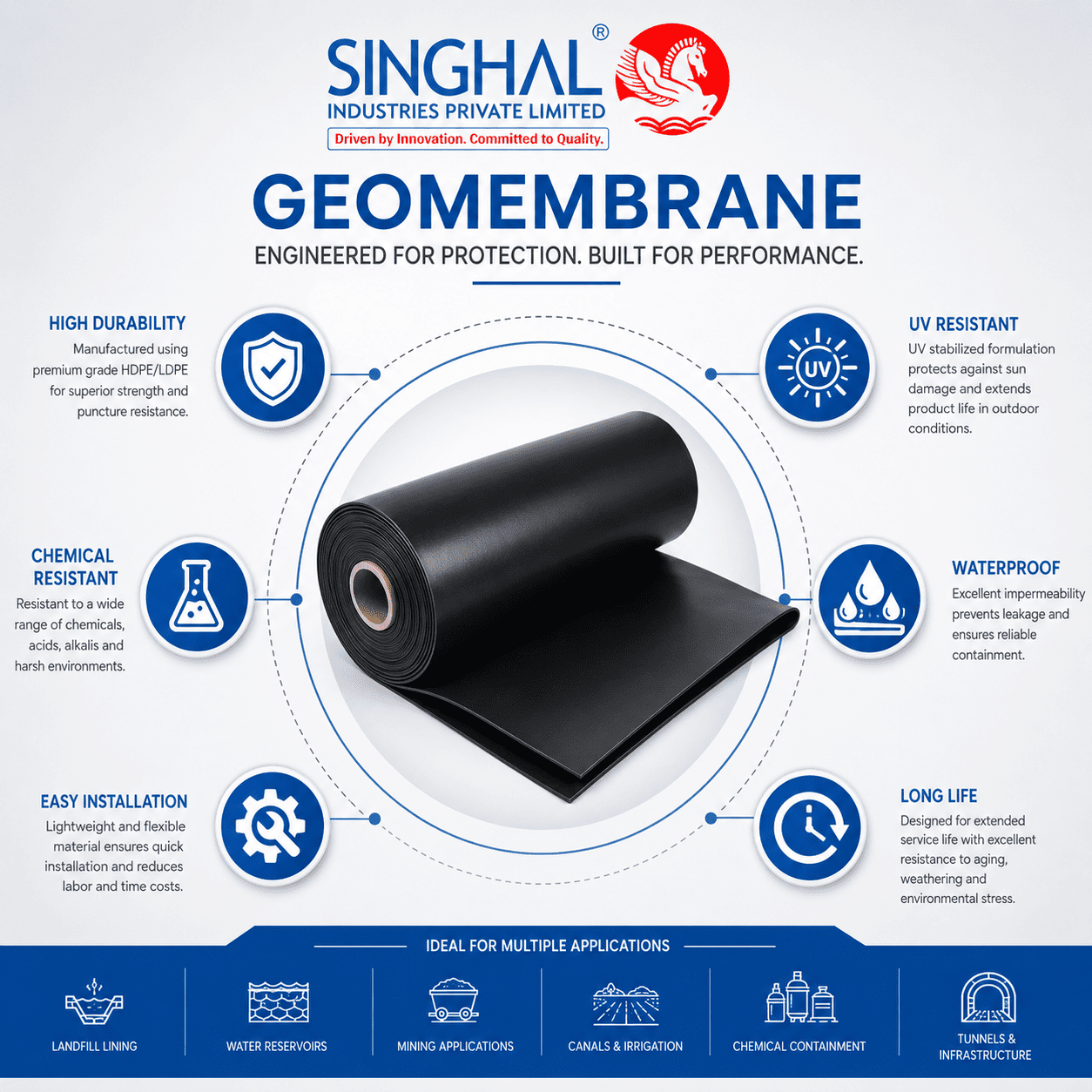 Geomembrane Sheet