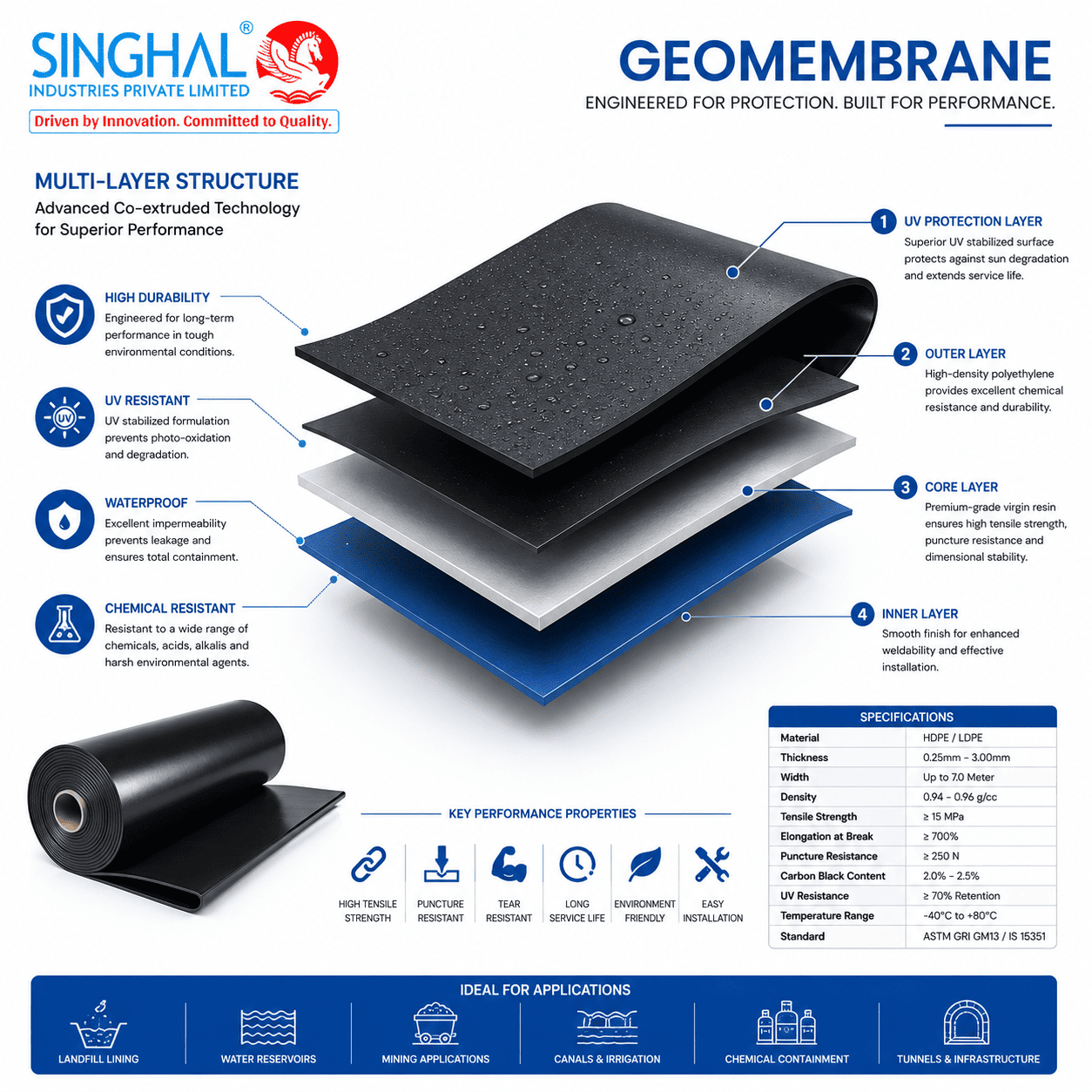 Geomembrane Sheet