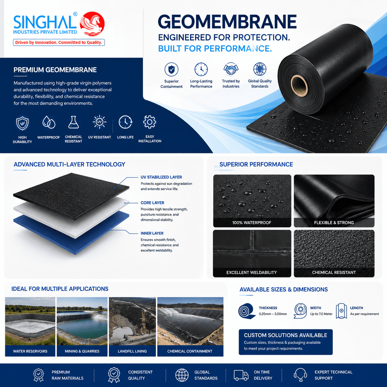 Geomembrane Sheet