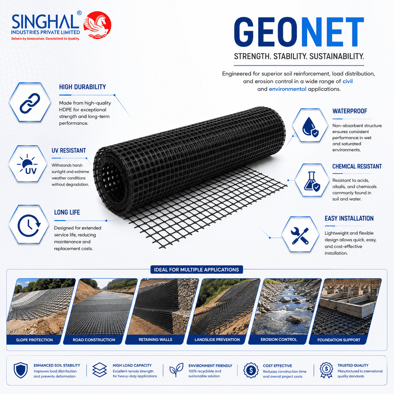 Geonets