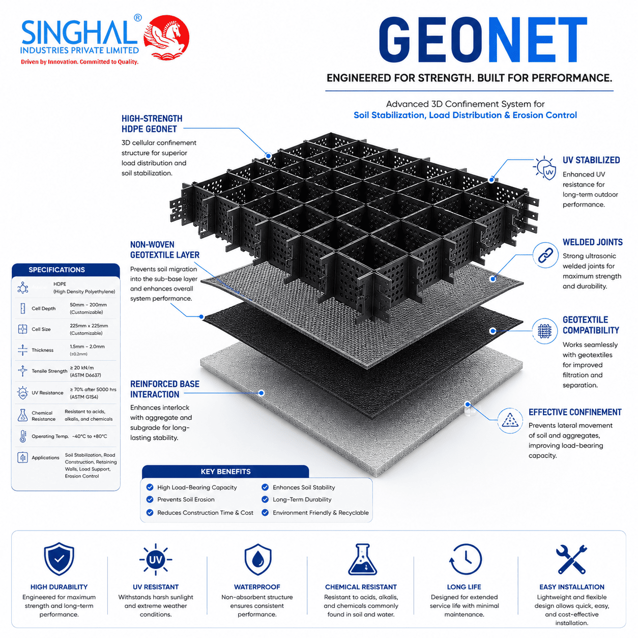 Geonets