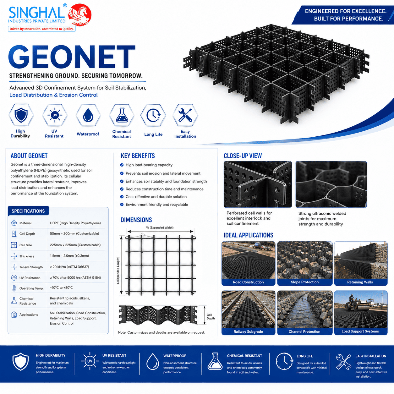 Geonets