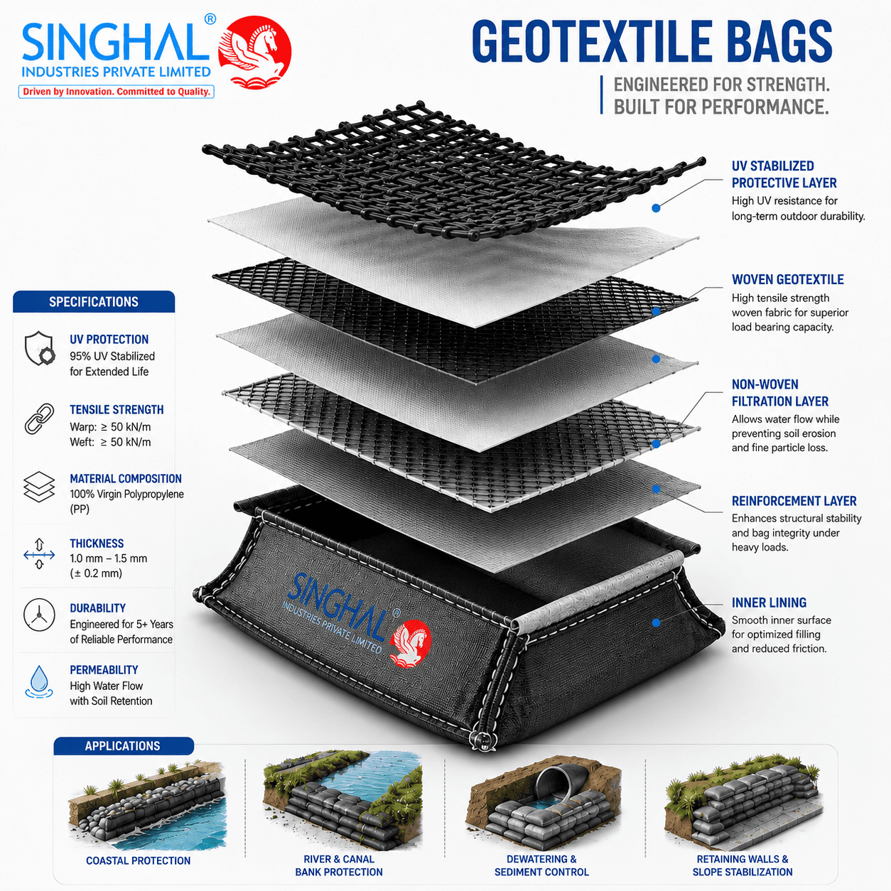 Geotextile bags