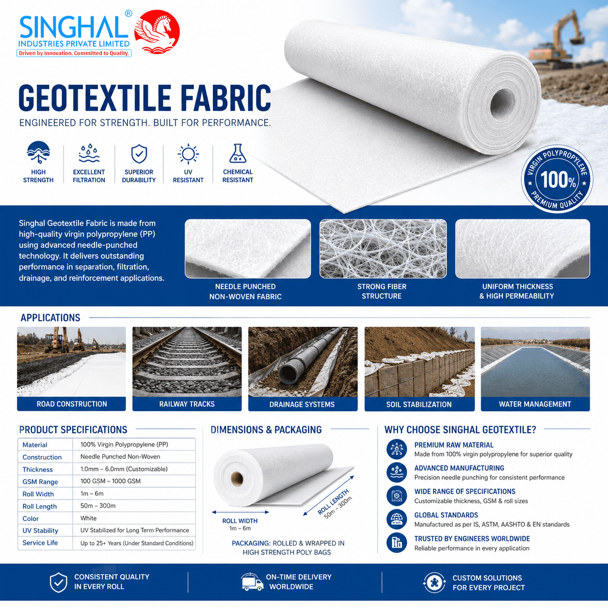Geotextiles fabric