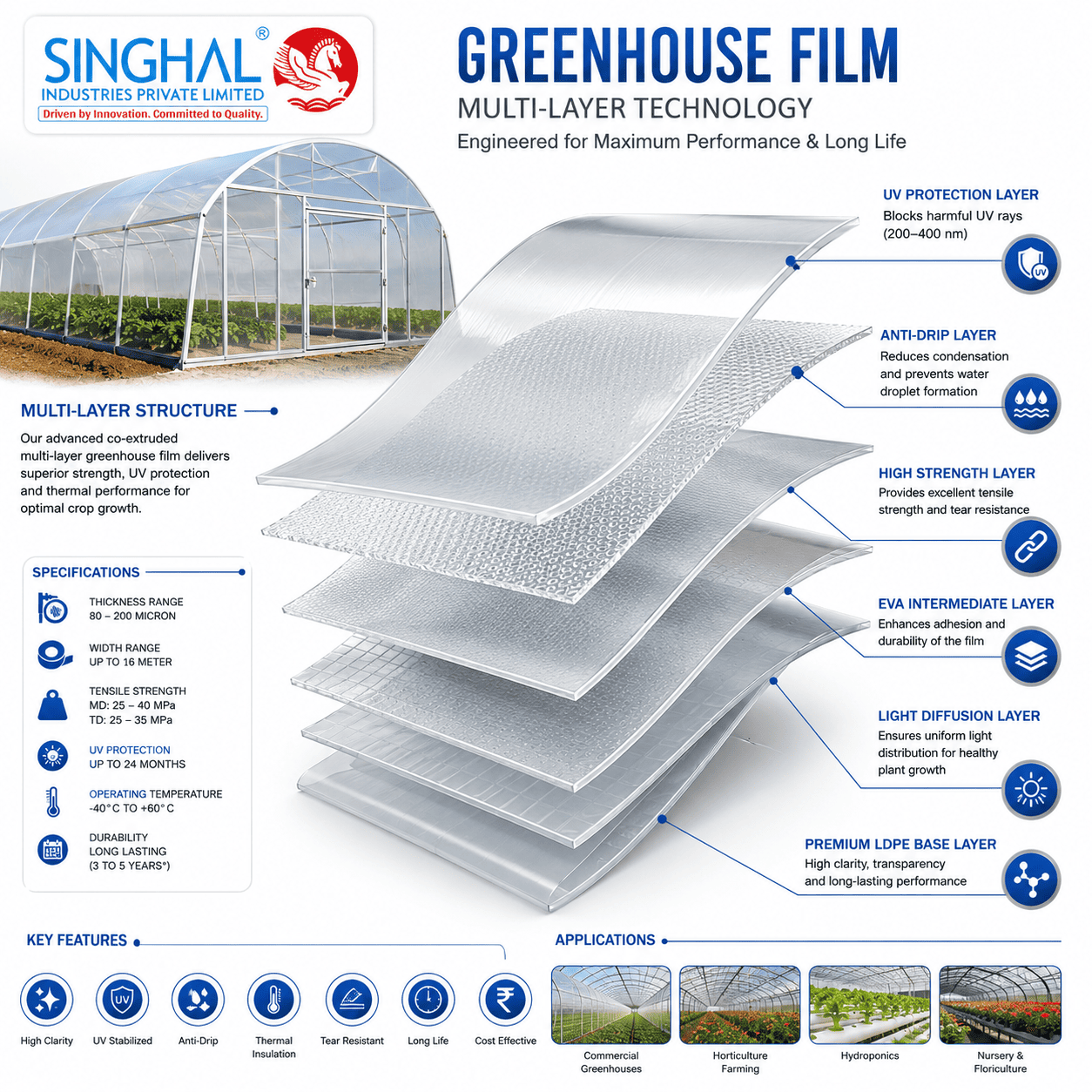 Greenhouse Film
