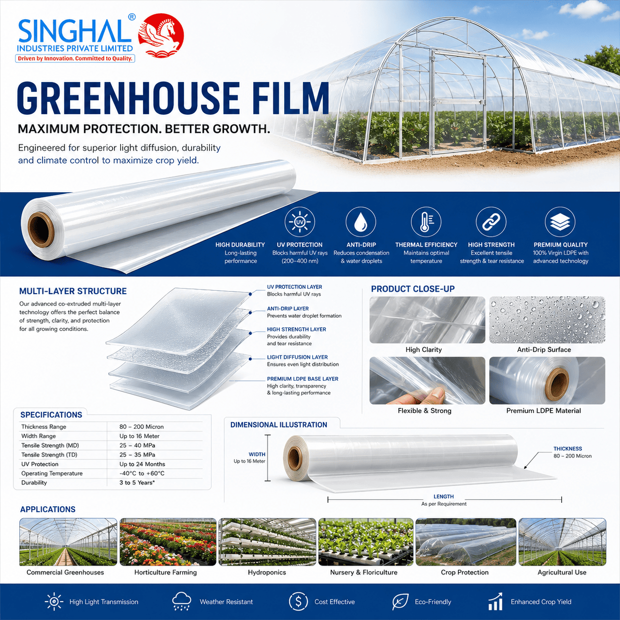 Greenhouse Film