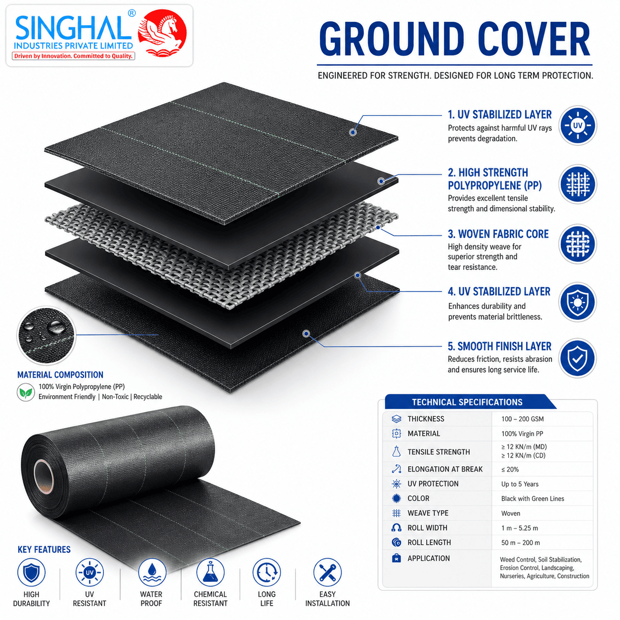 Ground Cover