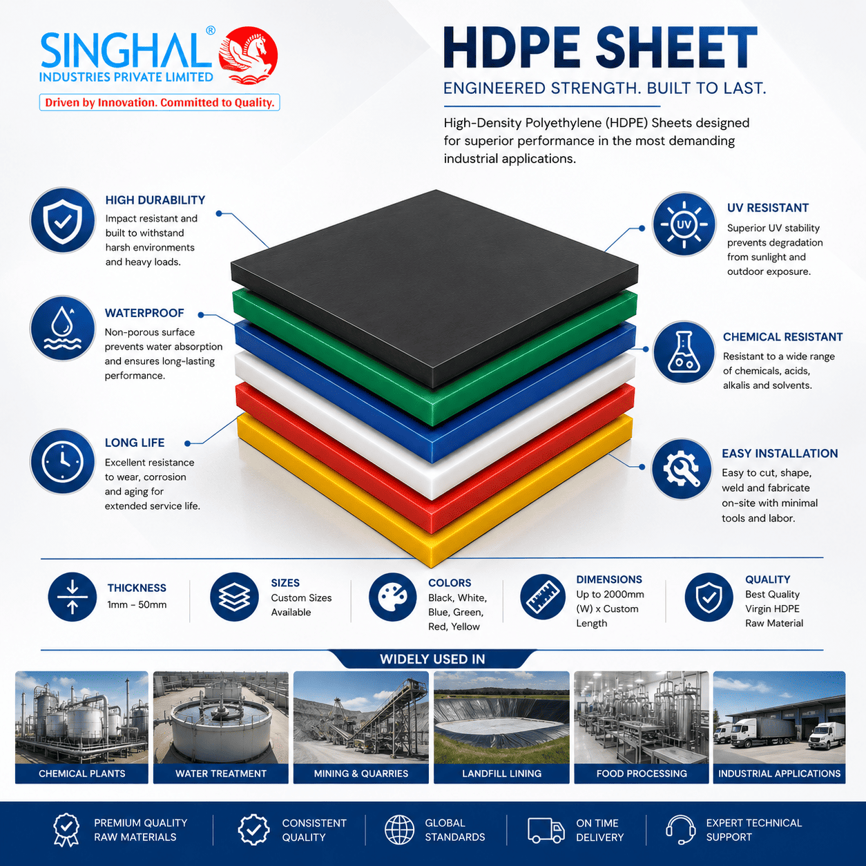 HDPE SHEET