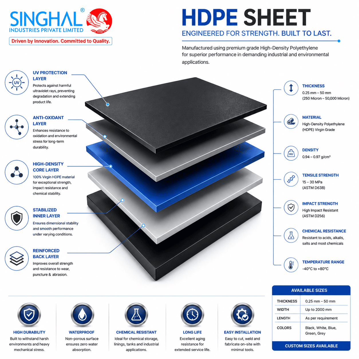 HDPE SHEET