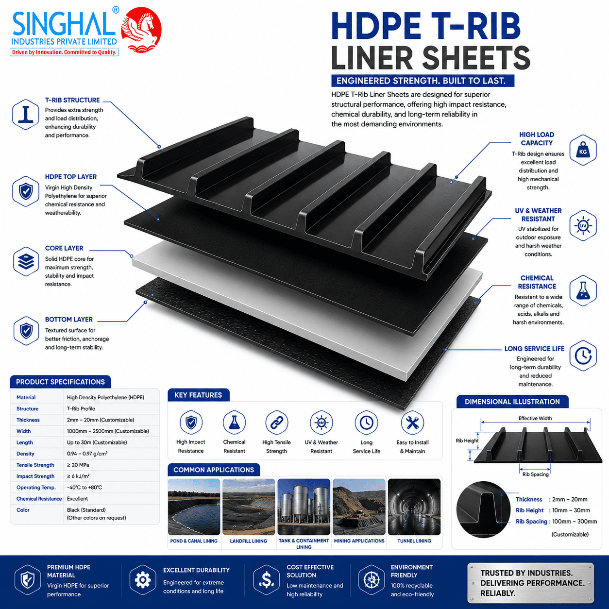 HDPE T Rib Liner Sheets