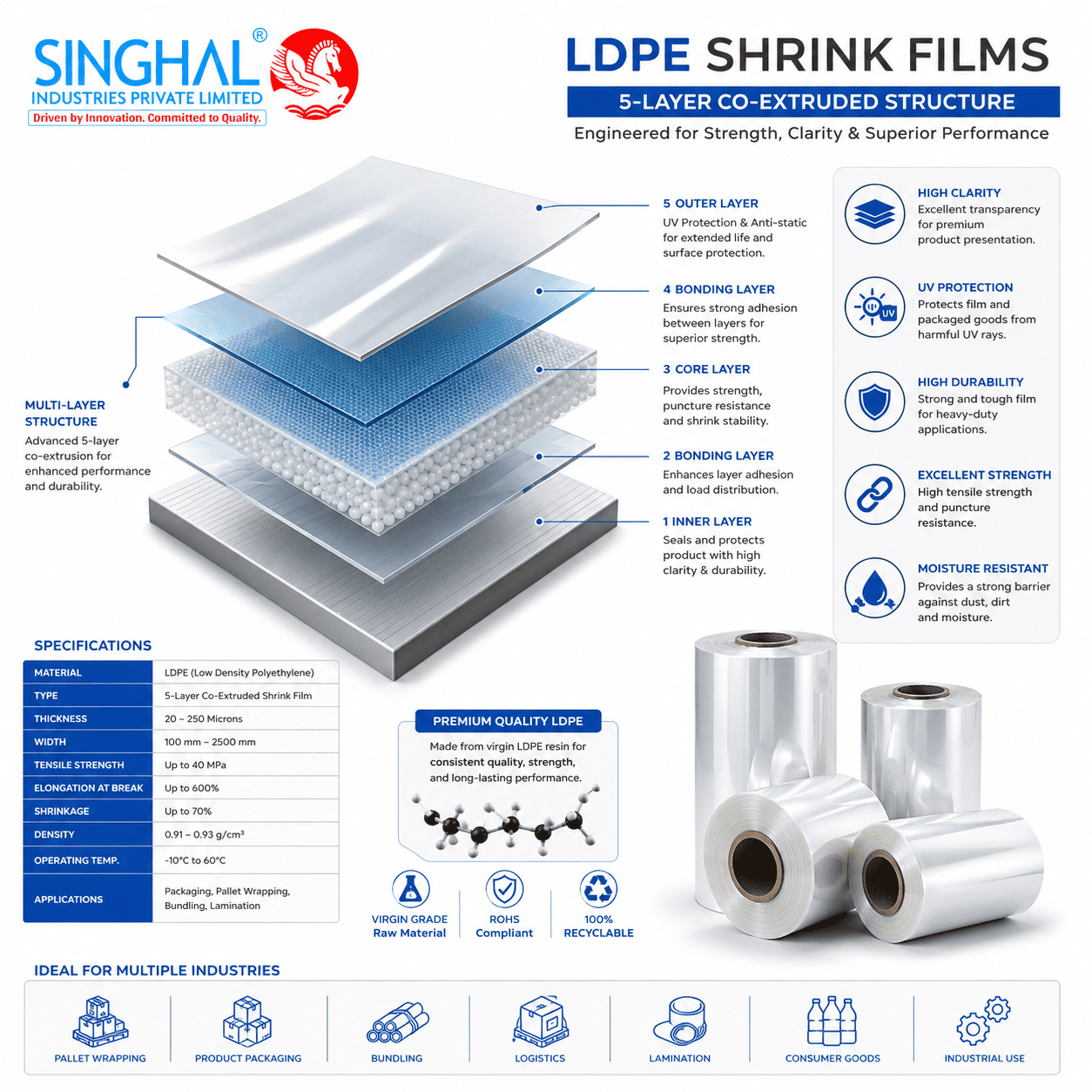 LDPE Shrink Films