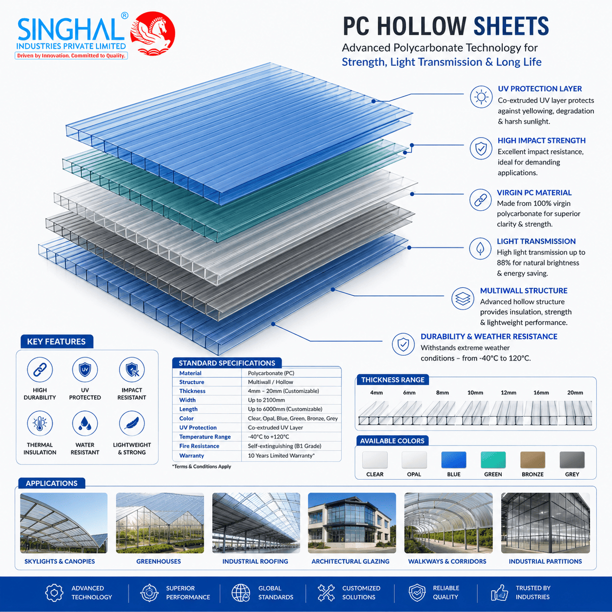 PC Hollow Sheets
