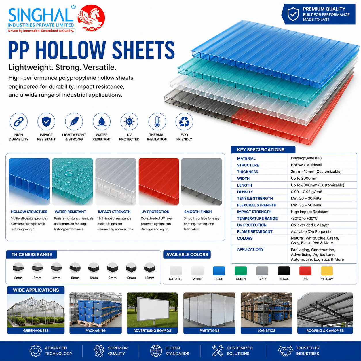 PC Hollow Sheets