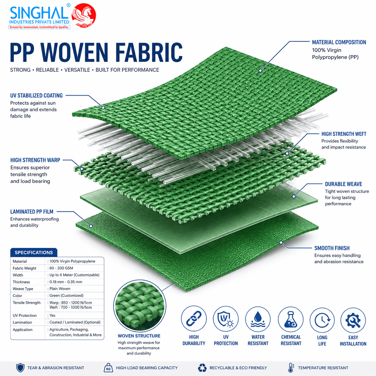 PP Woven Fabric