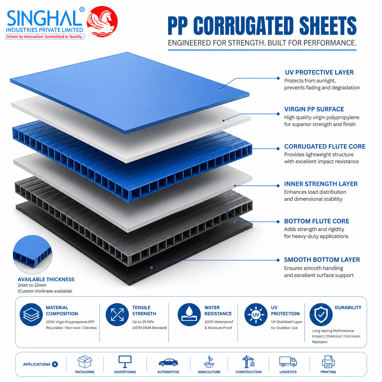 PP Corrugated Sheets