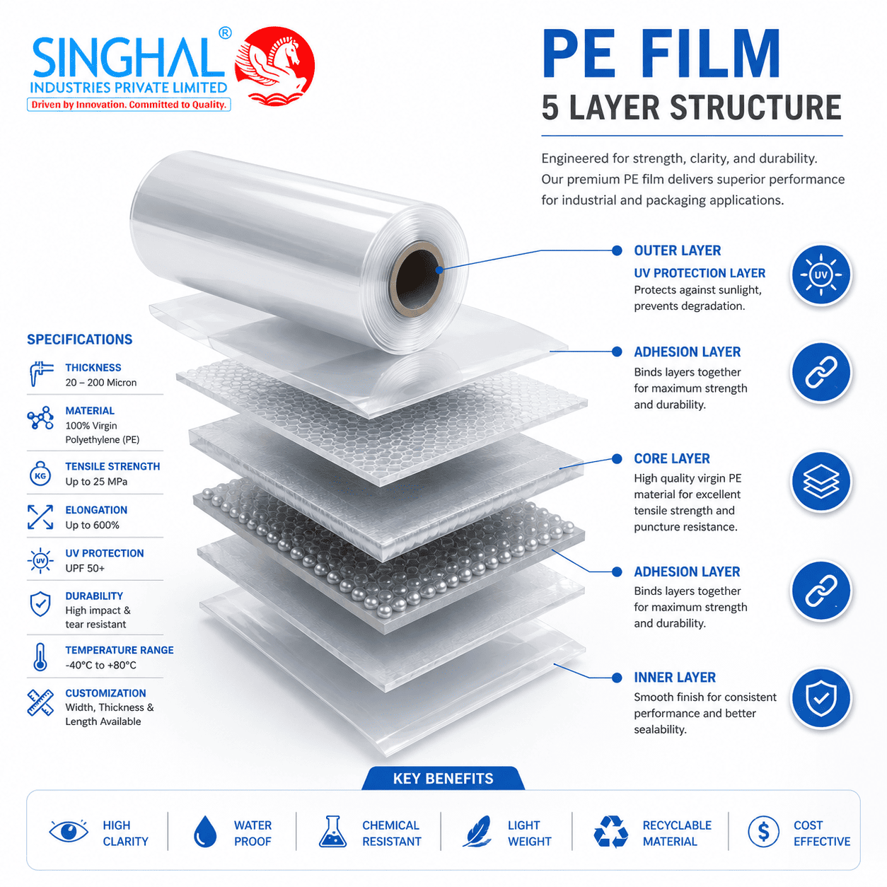 PE Film
