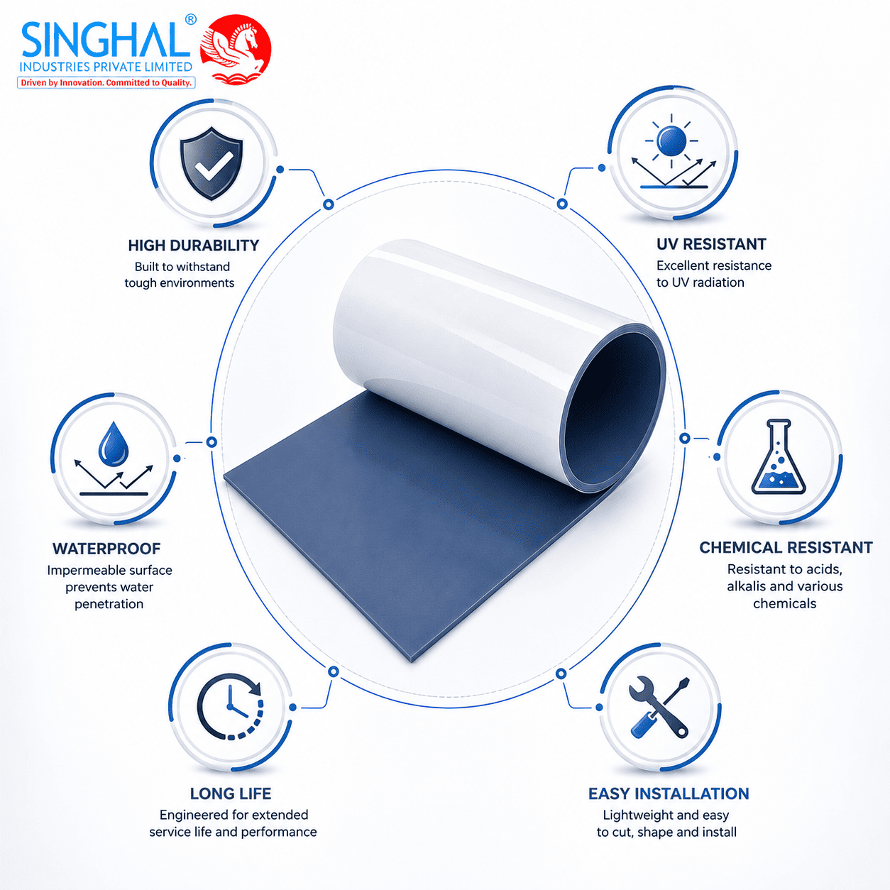 PP Glass Lined Sheets