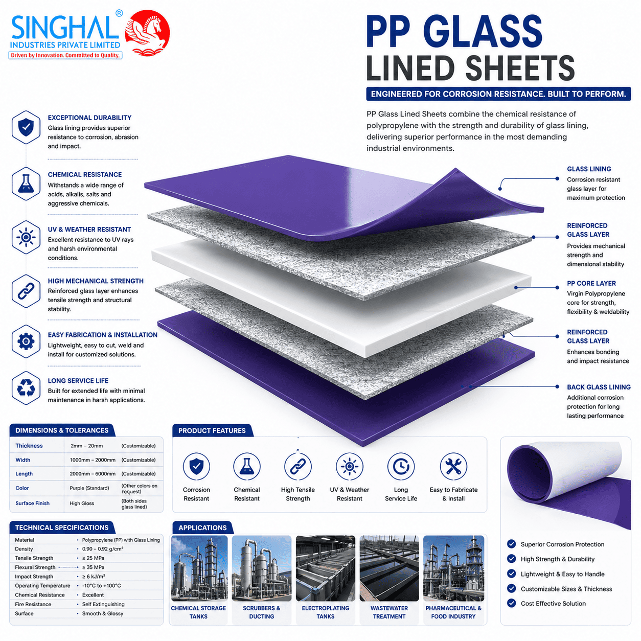 PP Glass Lined Sheets