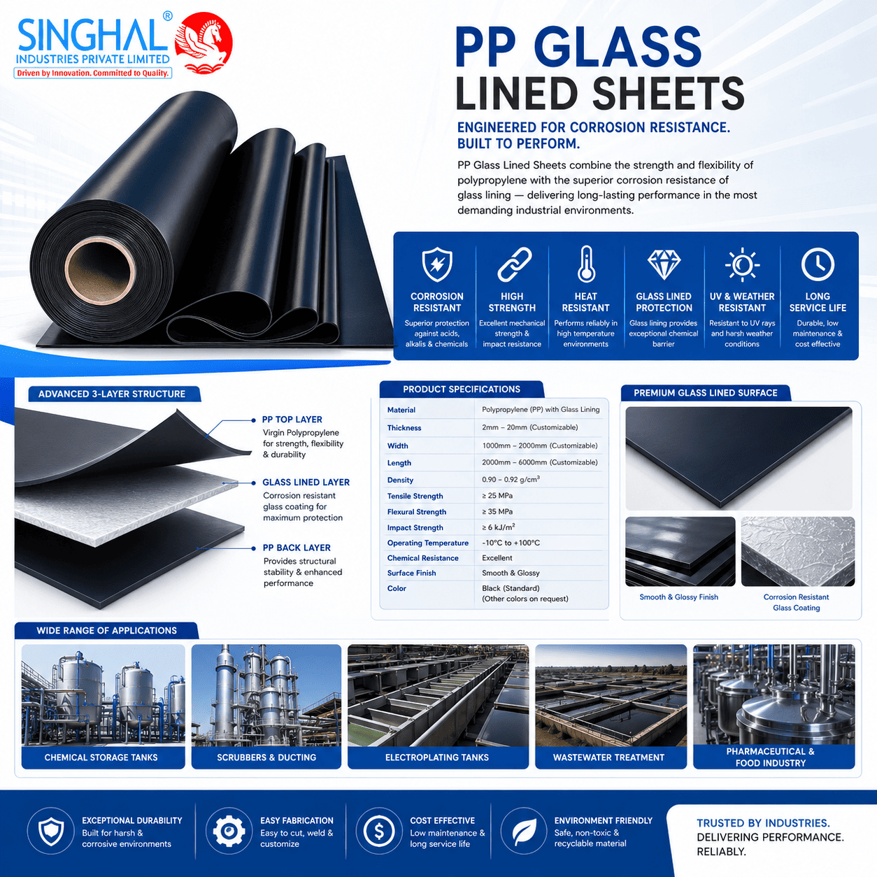PP Glass Lined Sheets