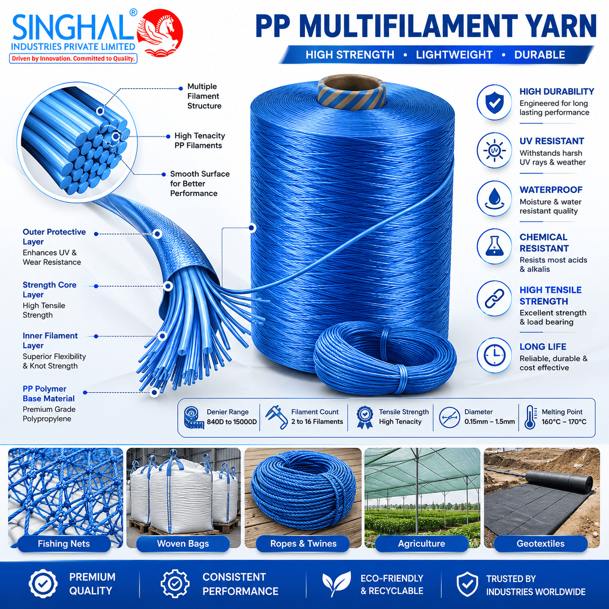 PP Multifilament yarn