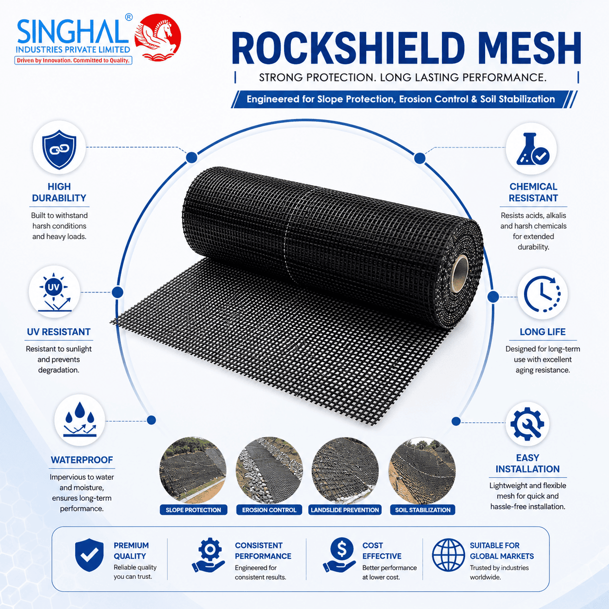 Rockshield Mesh