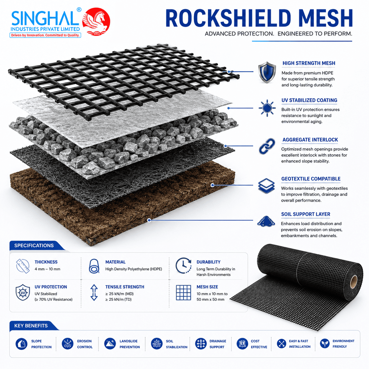 Rockshield Mesh