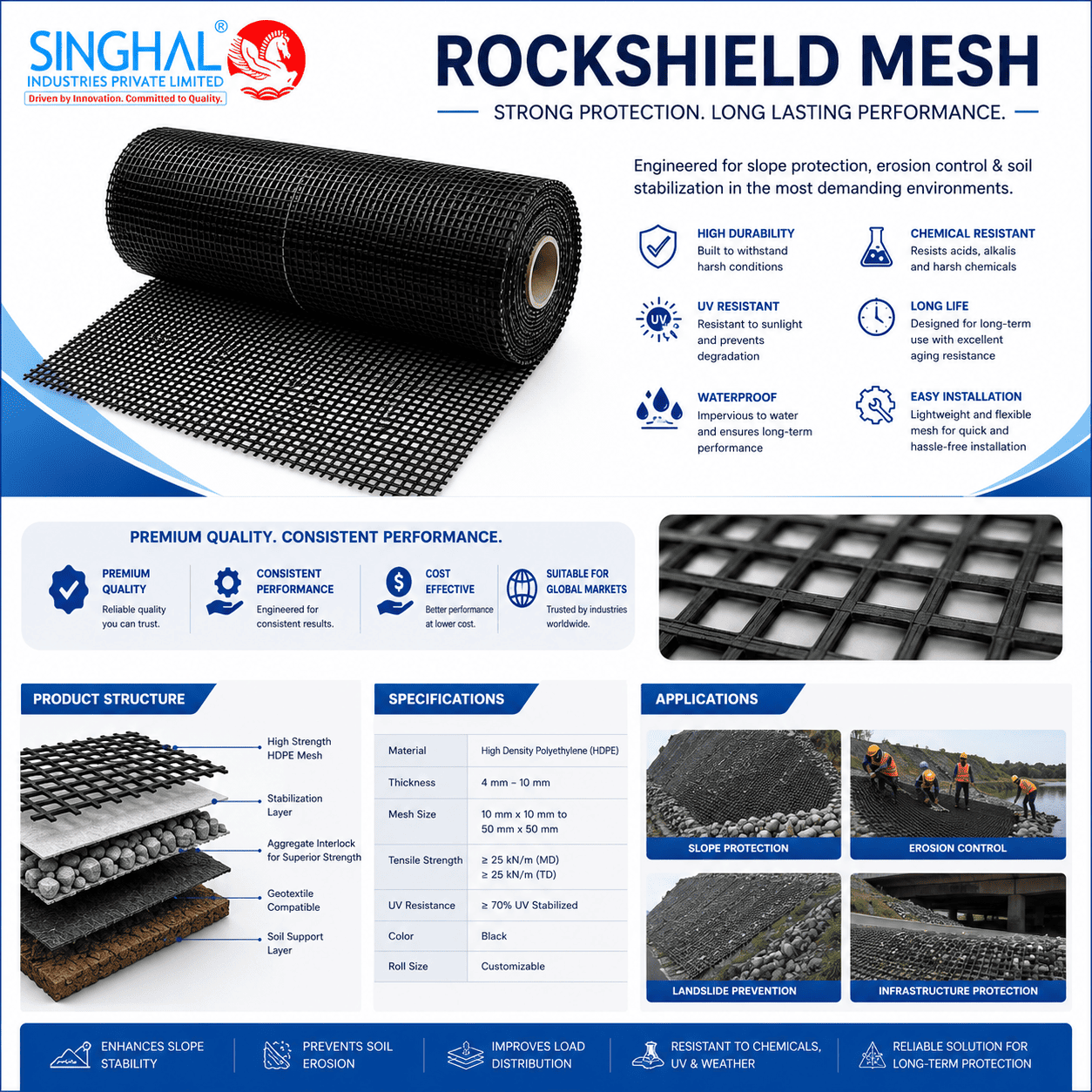 Rockshield Mesh