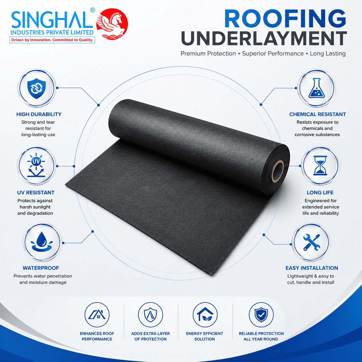 Roofing Underlayment