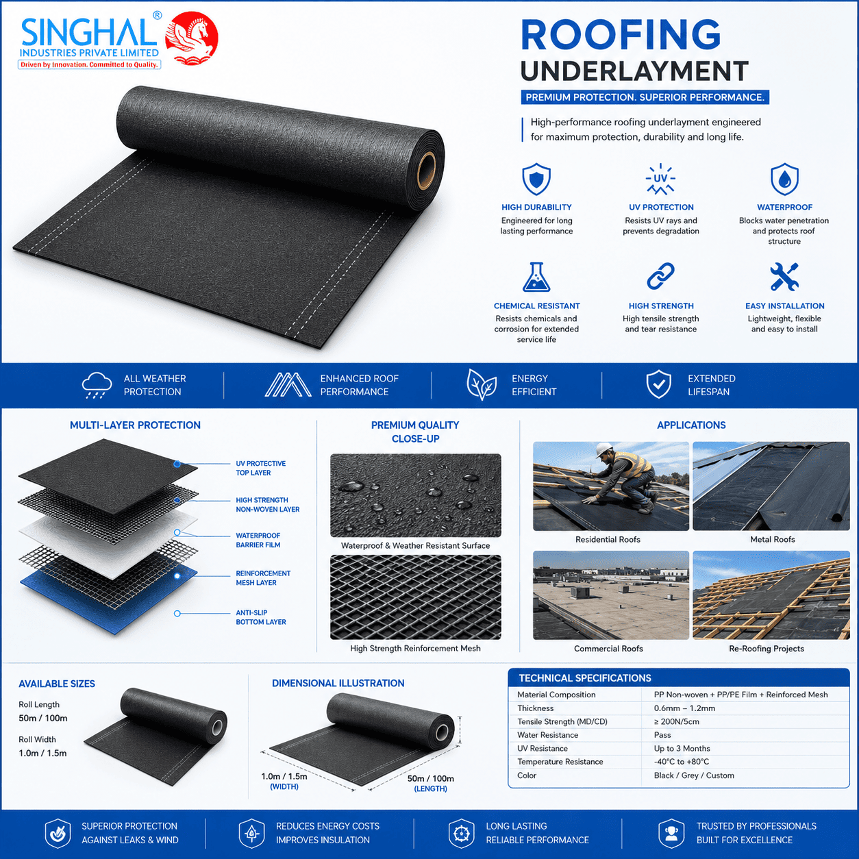 Roofing Underlayment