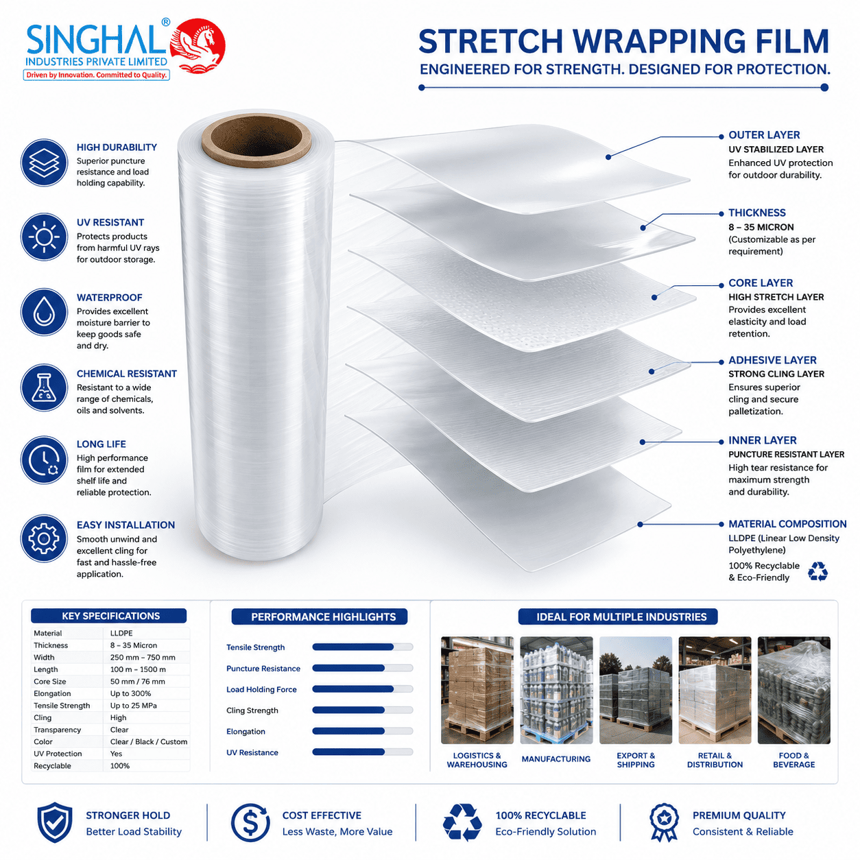 Stretch Wrapping Film