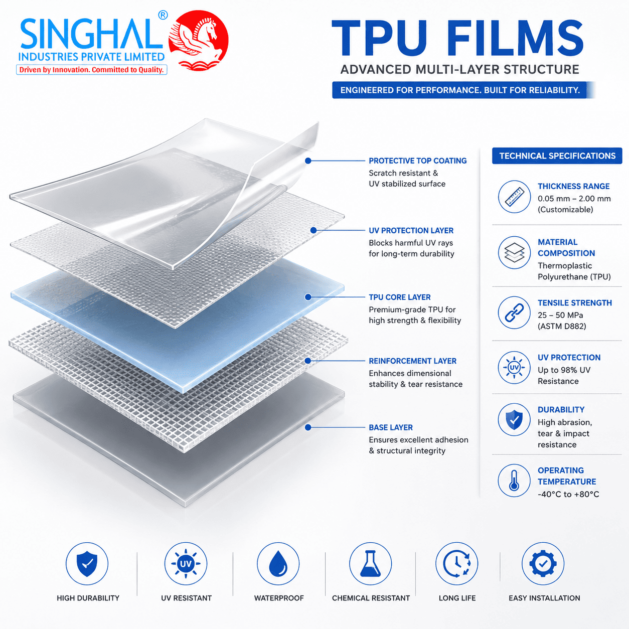 TPU Film