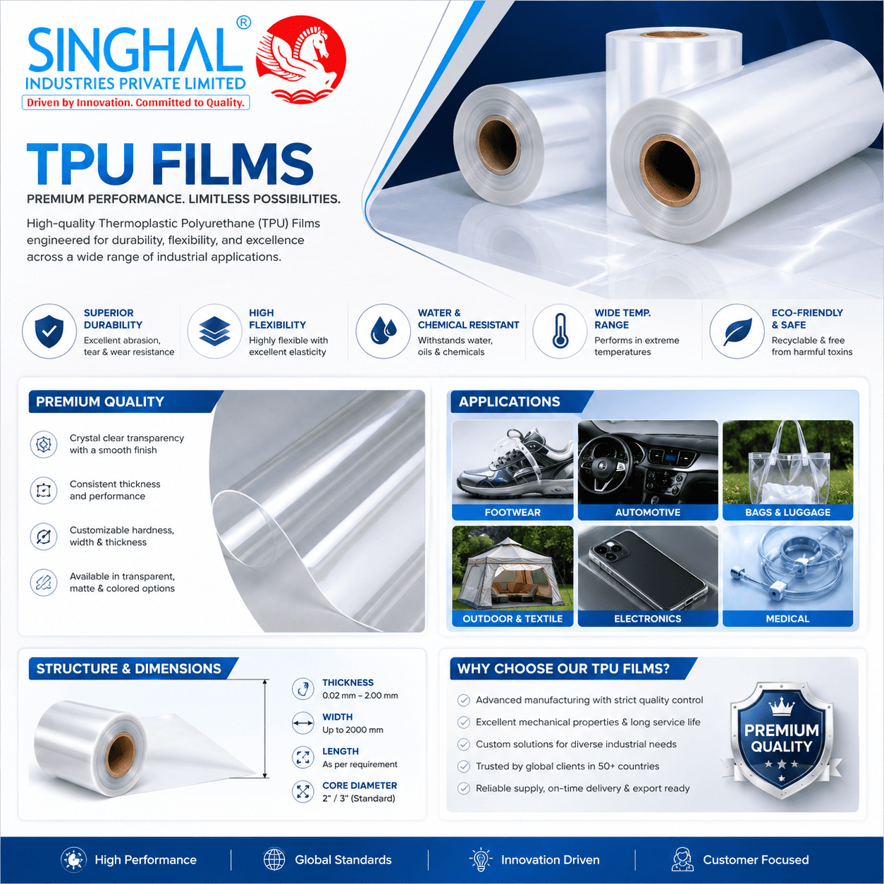TPU Film