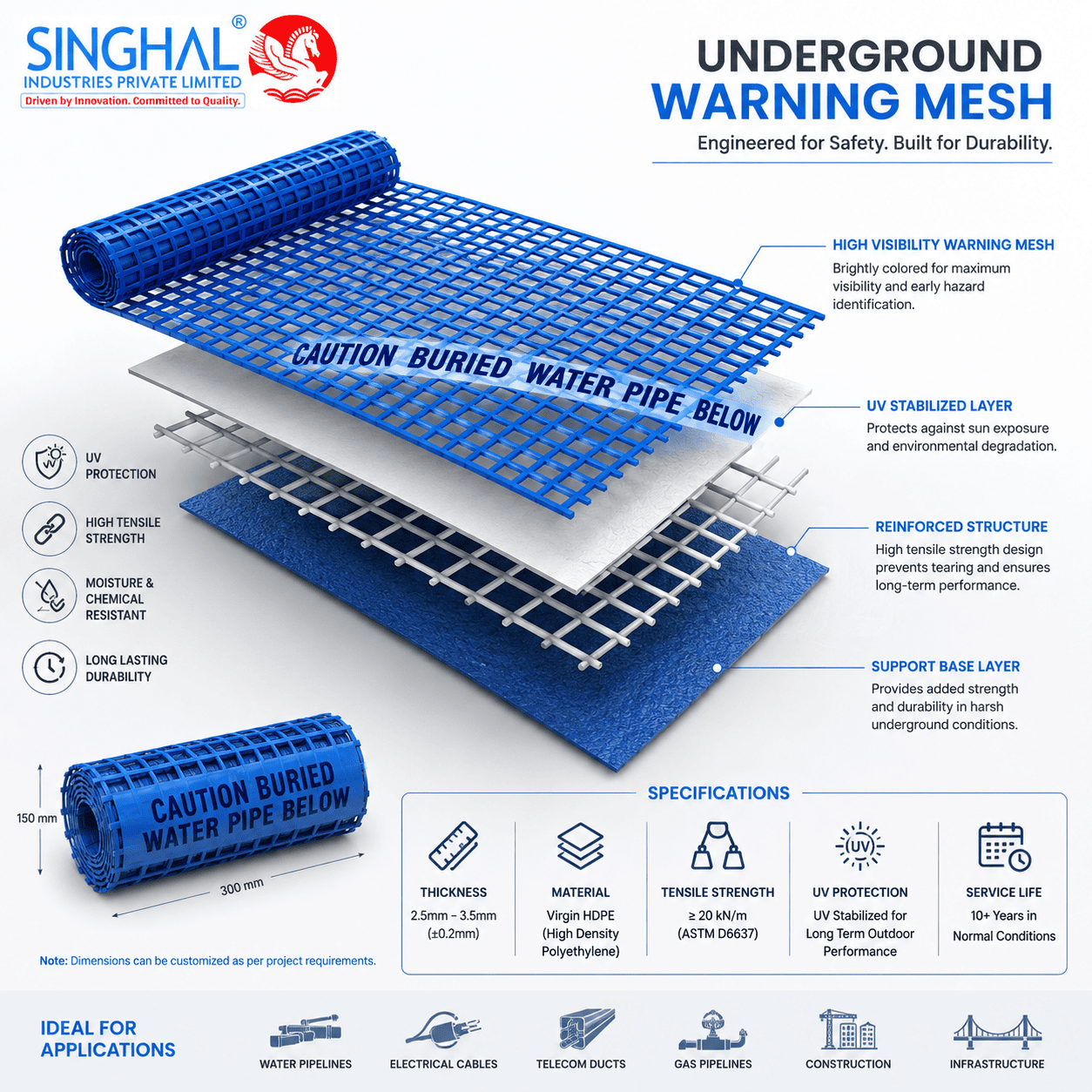 Underground Warning Mesh