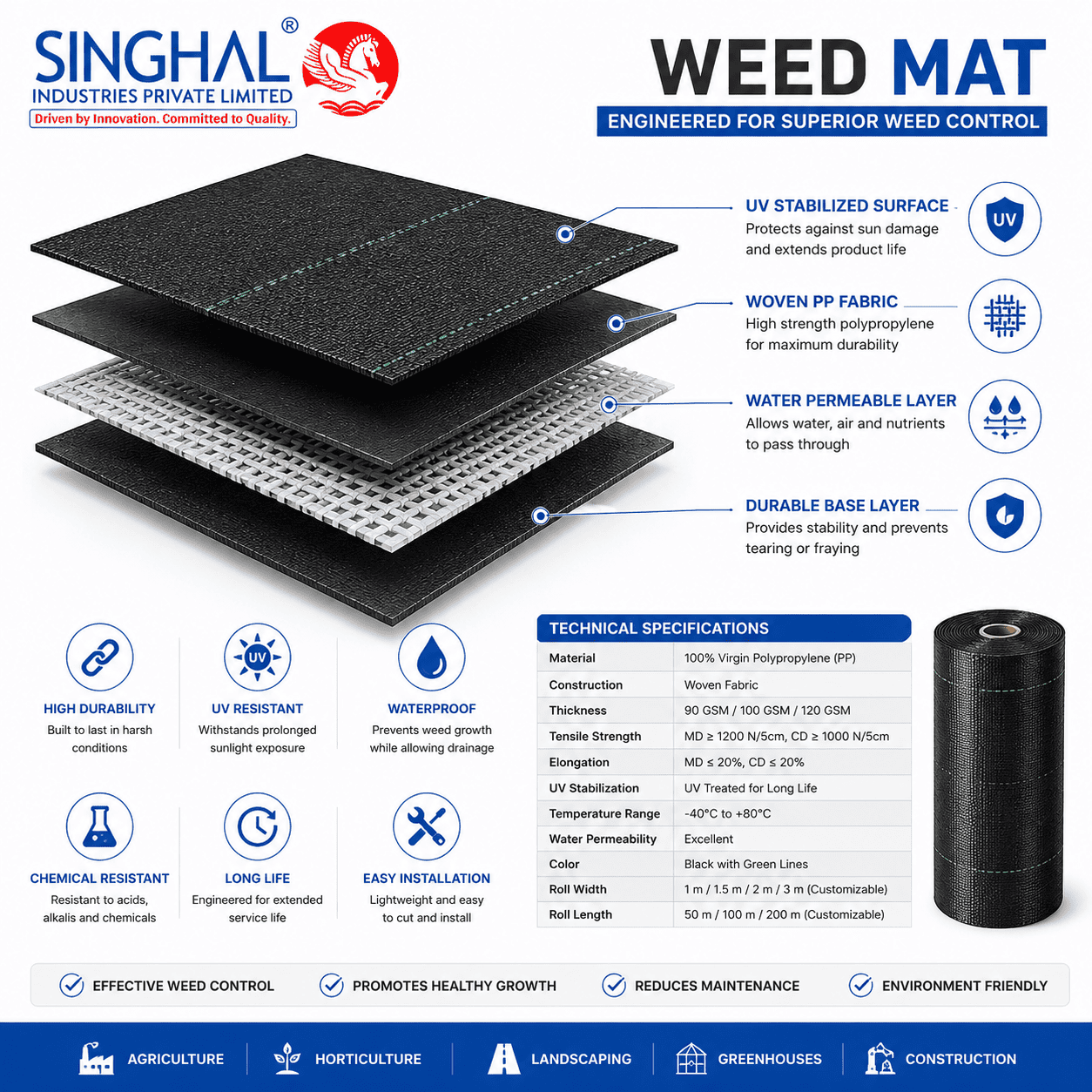 Weed mat