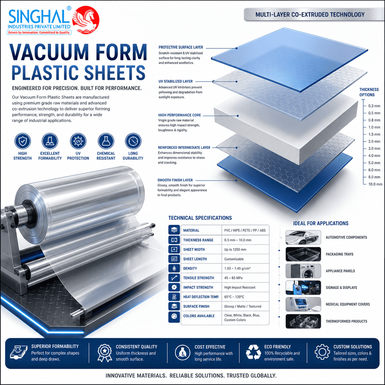 Vacuum Form Plastic Sheets