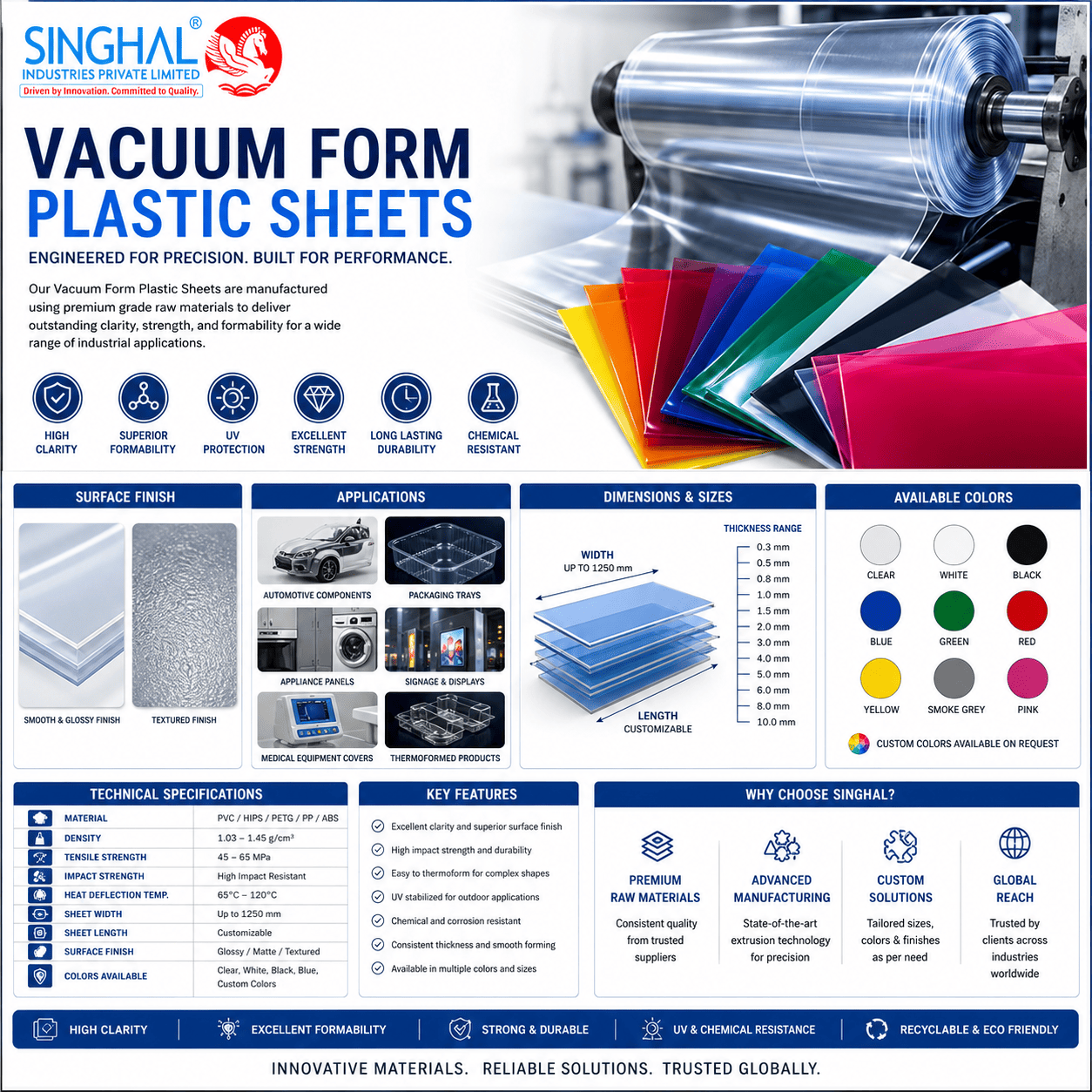 Vacuum Form Plastic Sheets