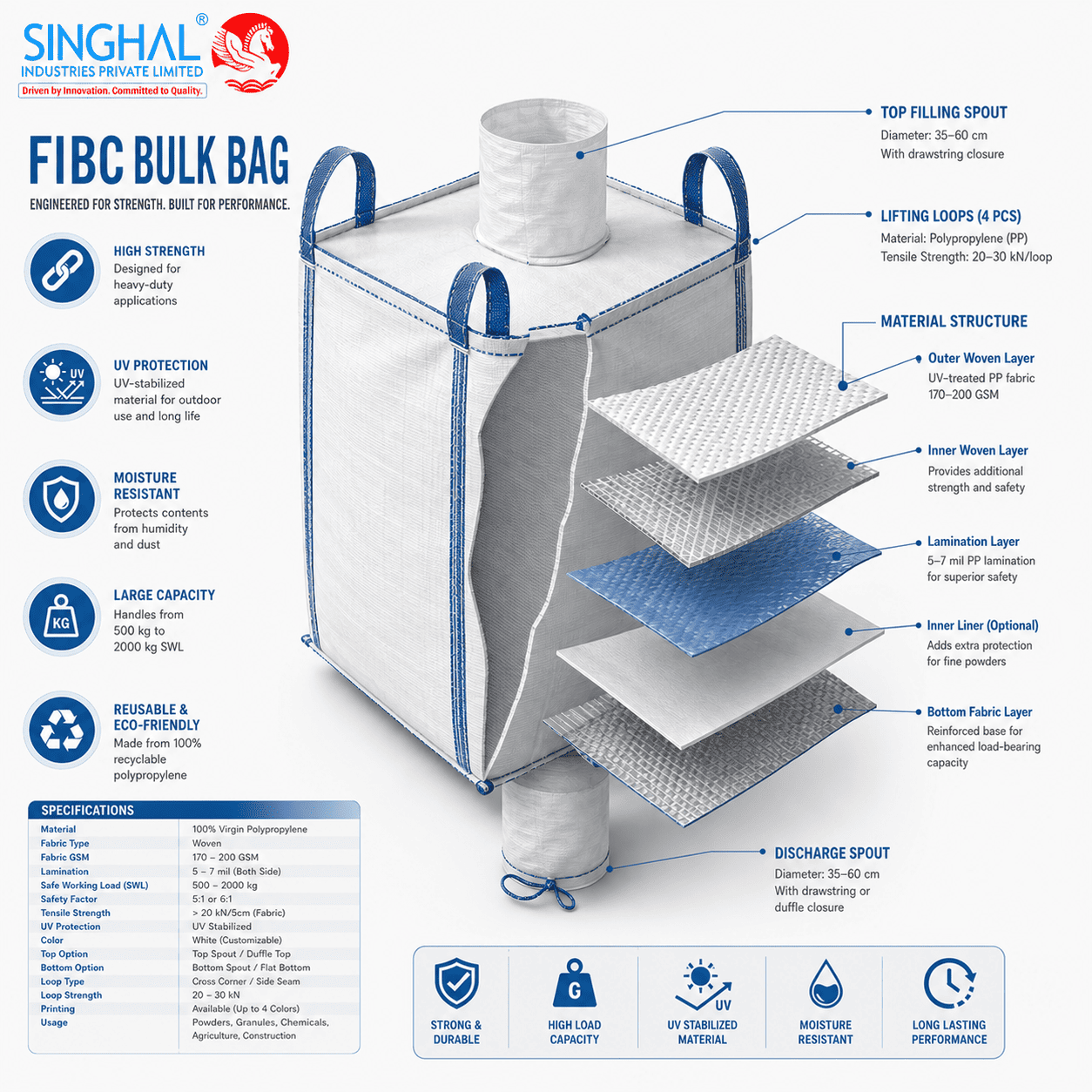 FIBC Bulk Bags
