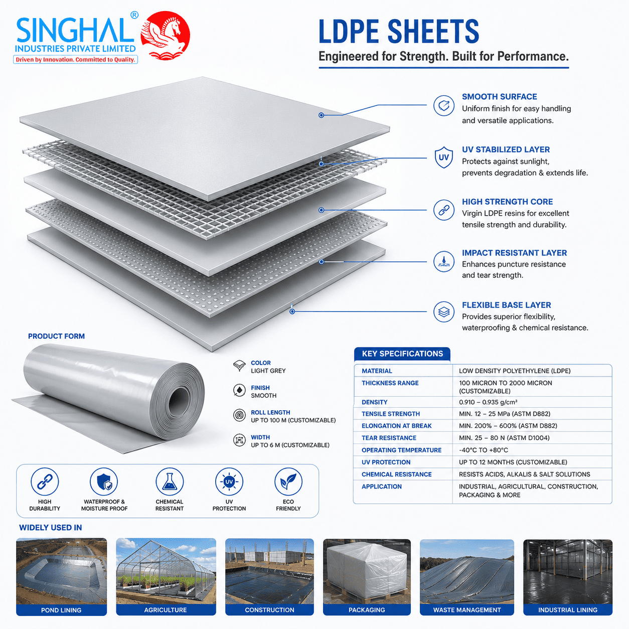 LDPE Sheets