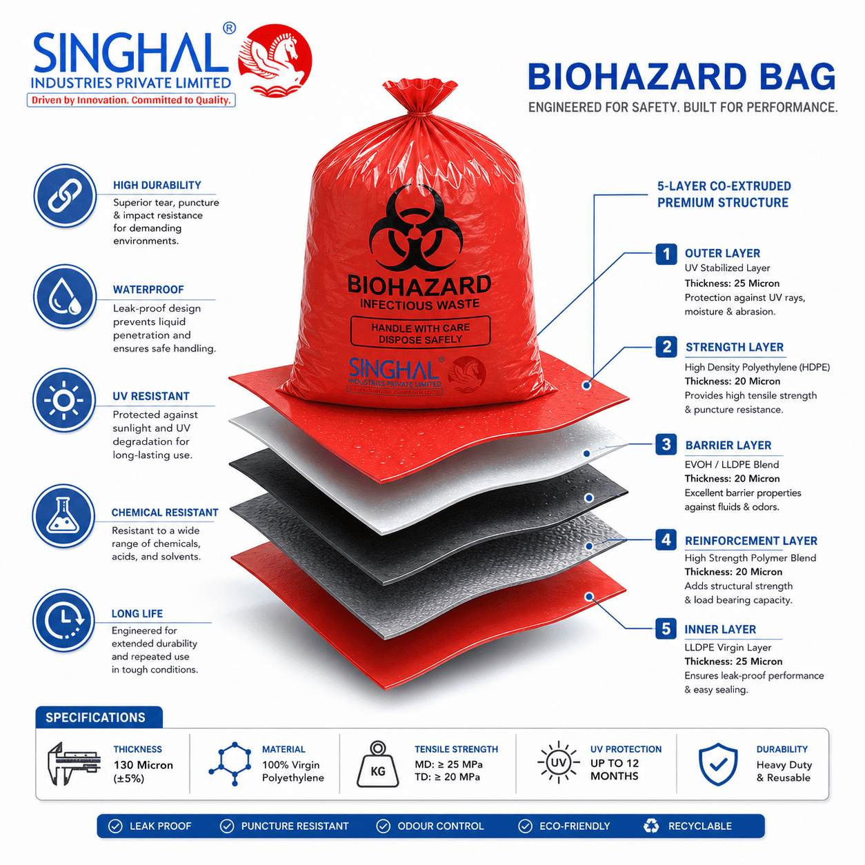 Biohazard Bags