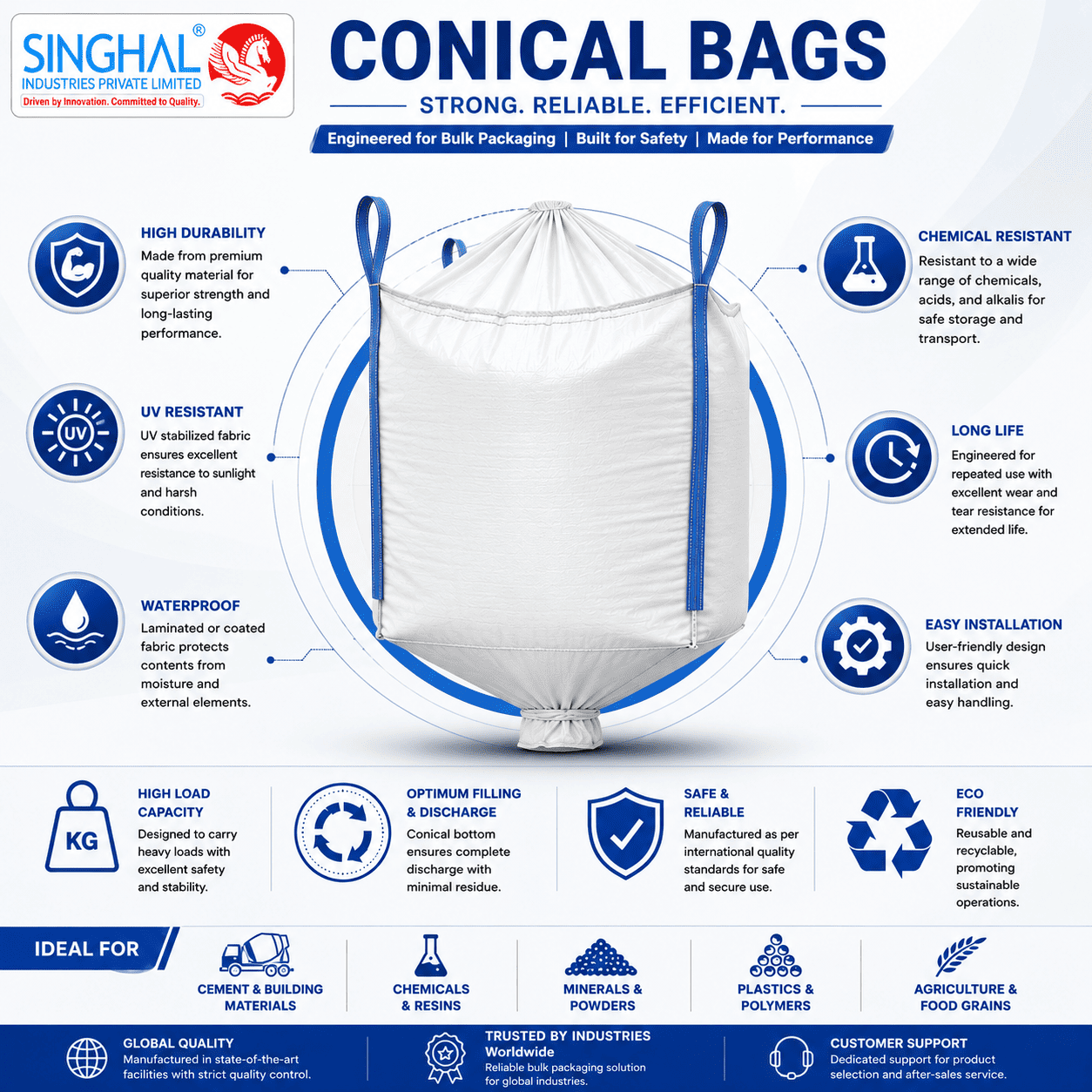 Conical Bulk Bag