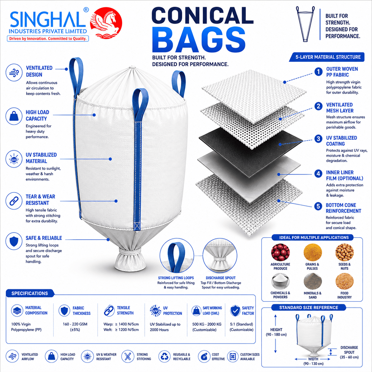 Conical Bulk Bag