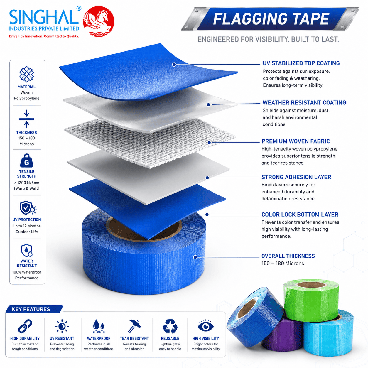 Flagging Tape