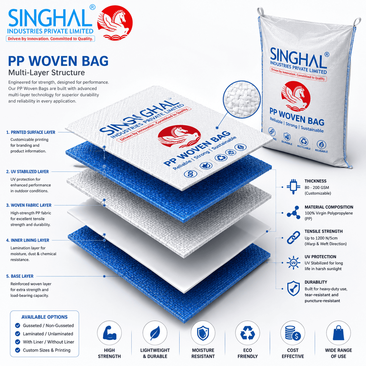 PP Woven Bags